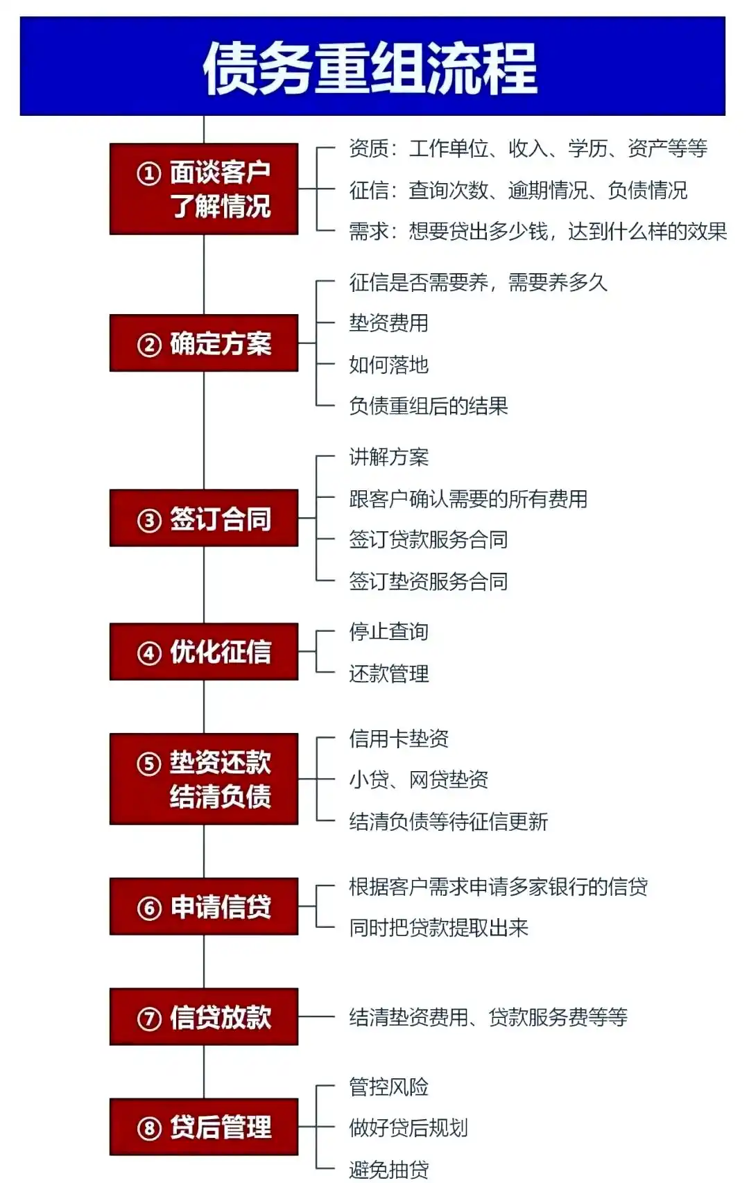 在始兴，中小企业也可以债务重组吗？